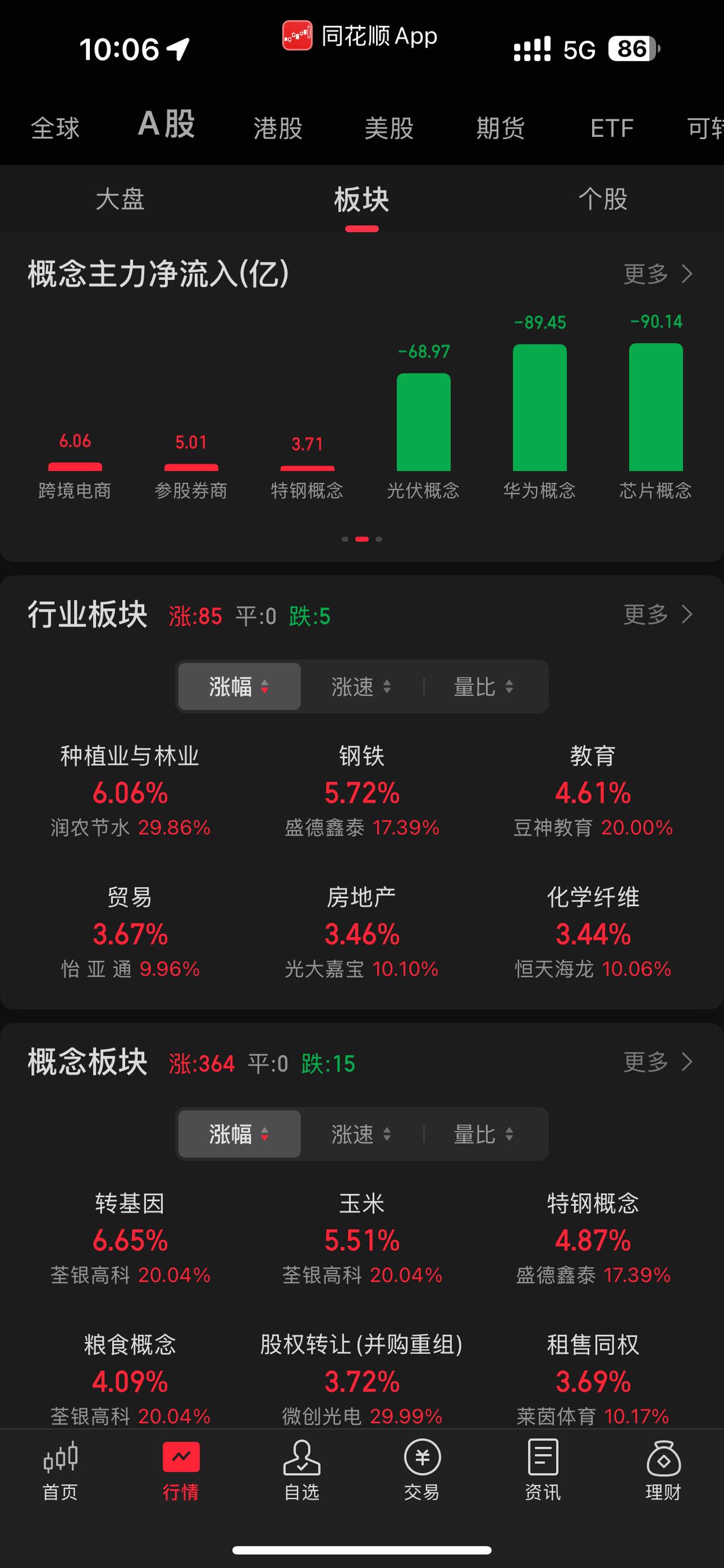 上周五才净入光伏，今天就大跌！现杀现宰！#入市有风险投资需谨慎