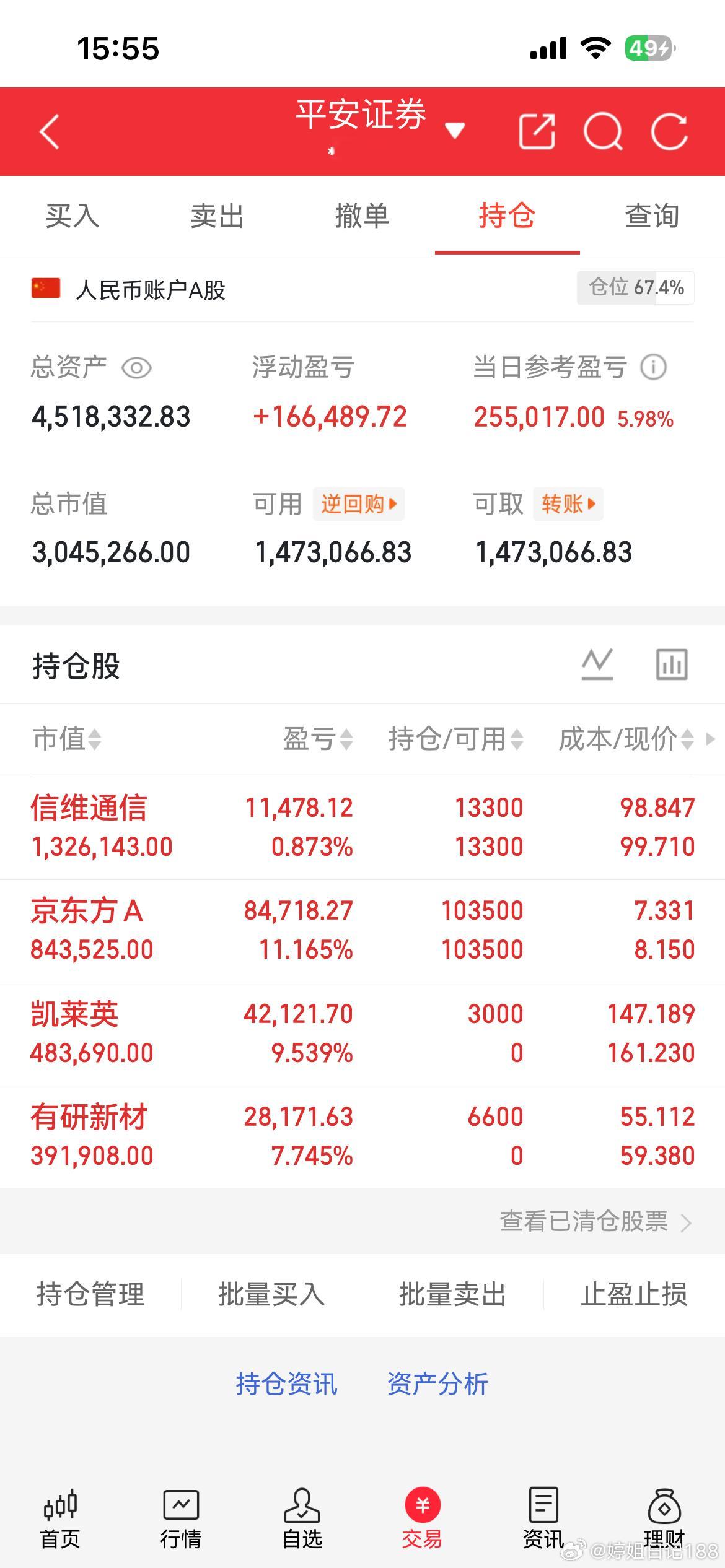 今日进场：有妍，凯莱英继续持有：信维通信，京东方A 