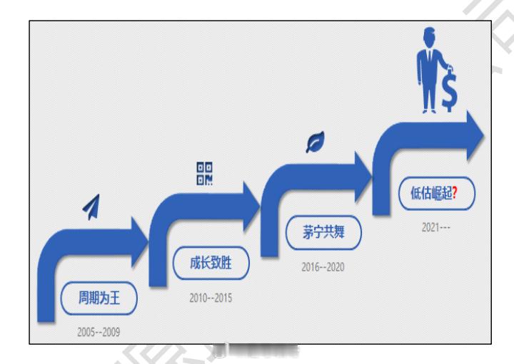 凌鹏：#瑕扯# 基于三年熊市根源、市场分层结构的分析，展望 2024 年的 A 