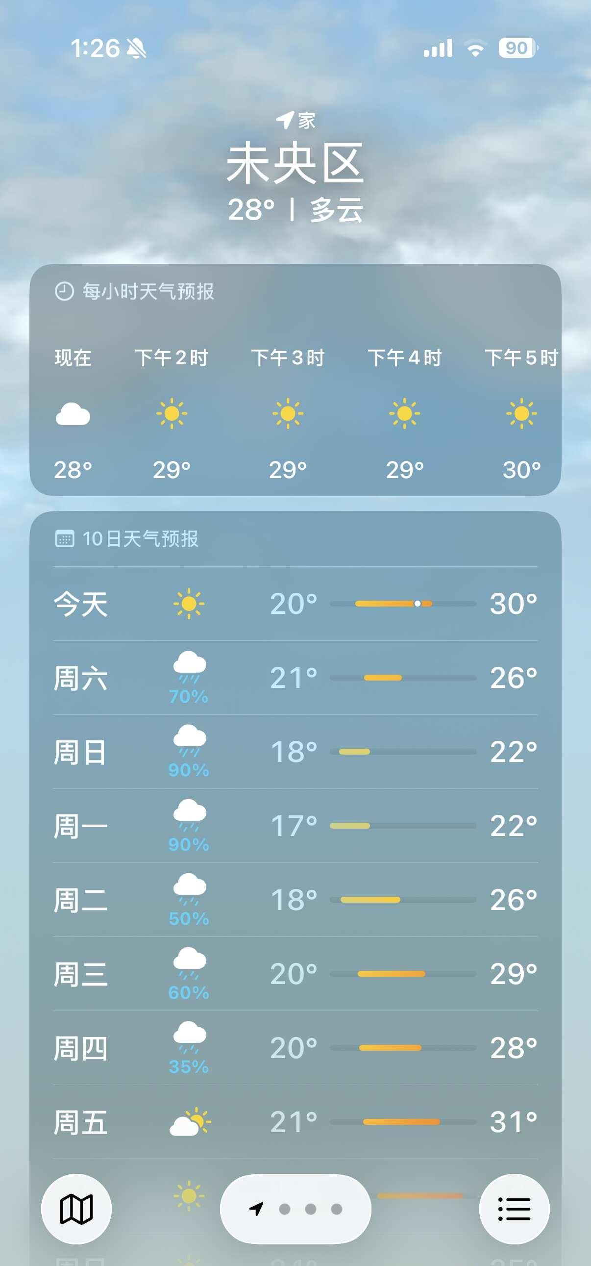 天气不准的对吧
西安只有今天好天气？
不可能吧 不准吧西安吃喝玩乐 这天气变化无
