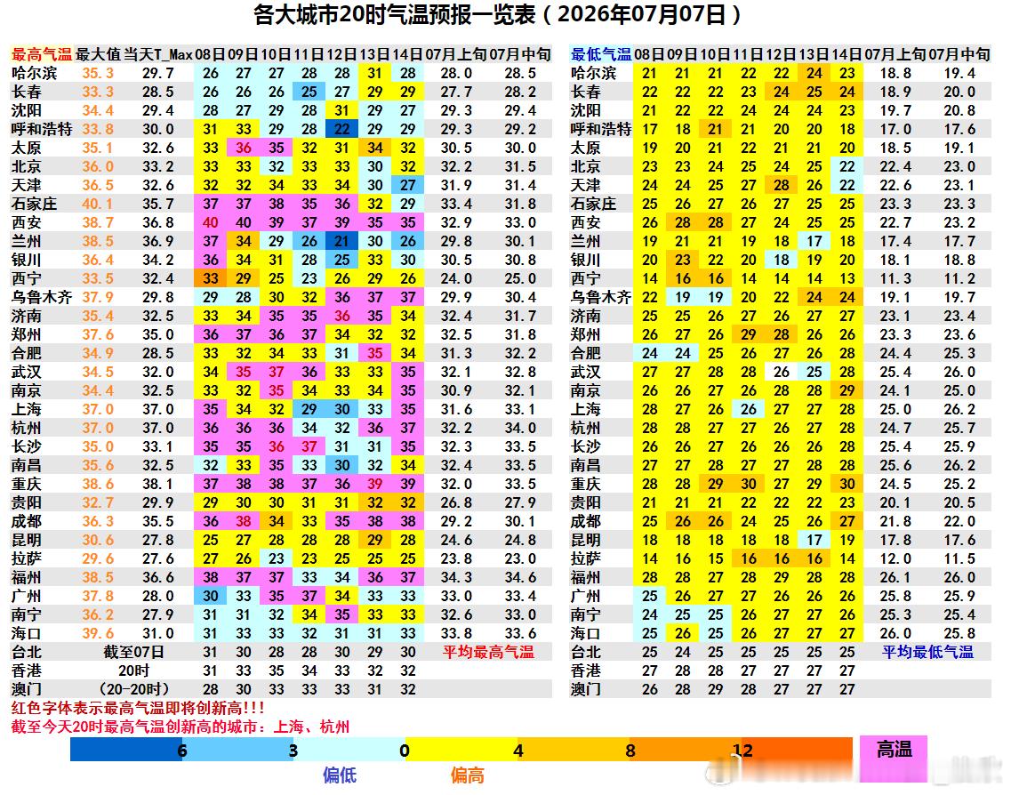 【高温】今天新疆内蒙古陕西甘肃站点，包揽高温榜前十。其中陕西略阳40.1℃，打破