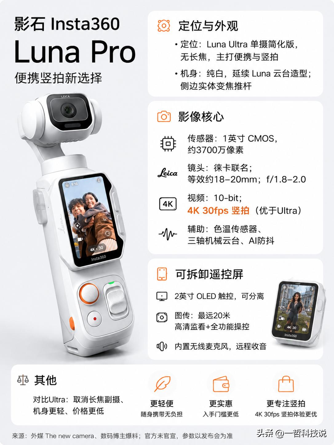 对标大疆 Pocket 4，影石 Insta360 Luna Pro 曝光！
近