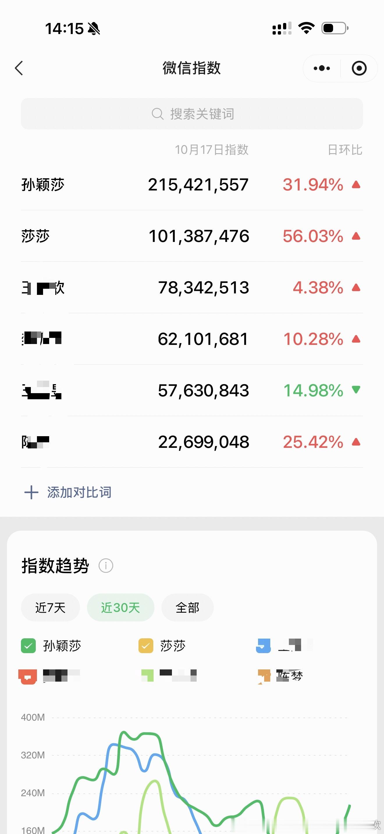 好火🔥，参加个省运会亮相不到几分钟能有这种热度，孙颖莎天生是🔥命[嘘] ​​