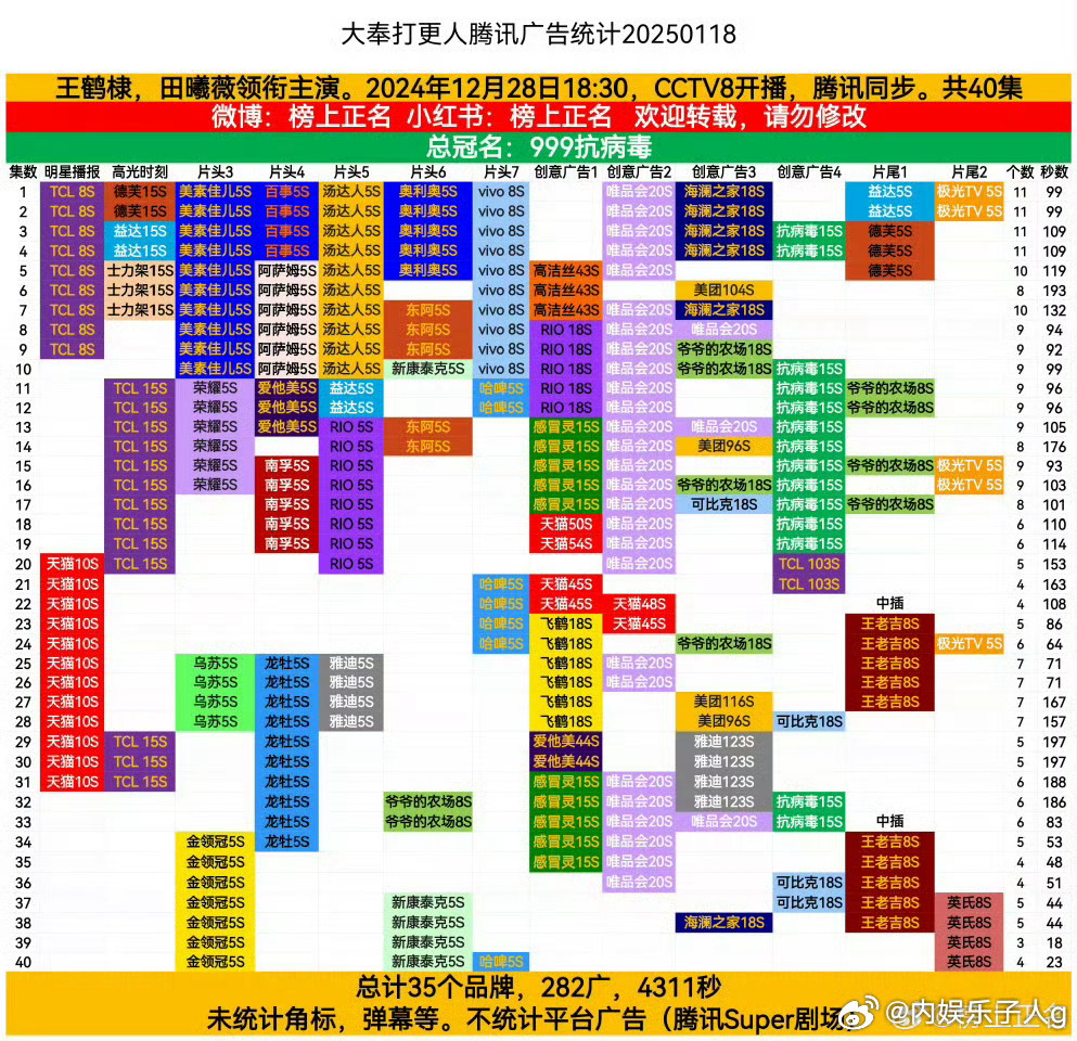 女演员三平台破万剧盘点田曦薇一番逐玉双平台破万双平台女主四部破万剧…且都是满广的