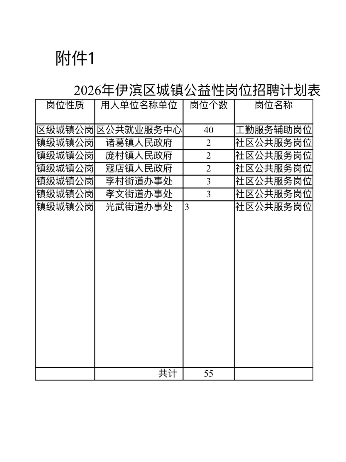 洛阳伊滨区招55人！过渡岗适合备考

🔍单位名称: 洛阳市城乡一体化示范区人力