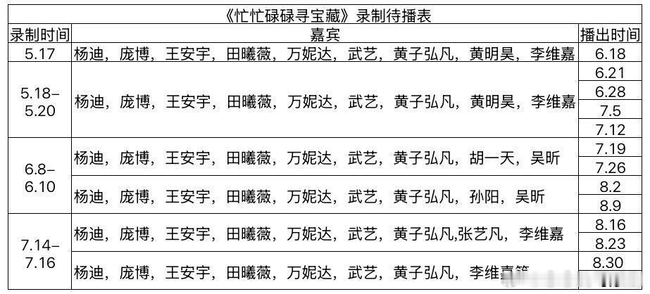 《忙忙碌碌寻宝藏》最新录制待播表忙忙碌碌寻宝藏:‖忙忙碌碌寻宝藏