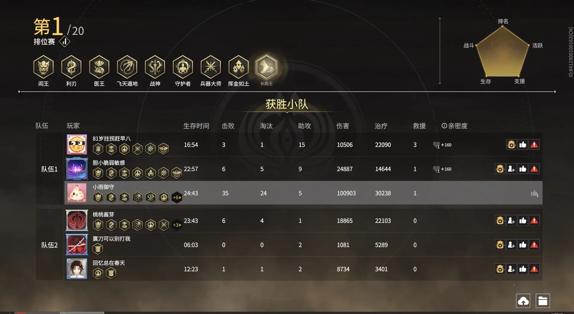 不是哥们