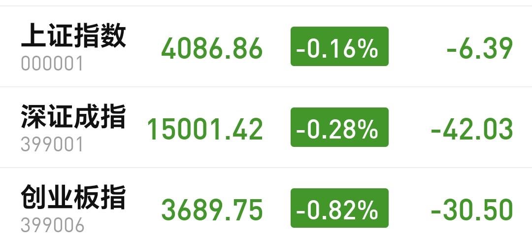 基金：人工智能板块和固态电池板块
市场下午开盘以后震荡向上，三大指数的下跌幅度都