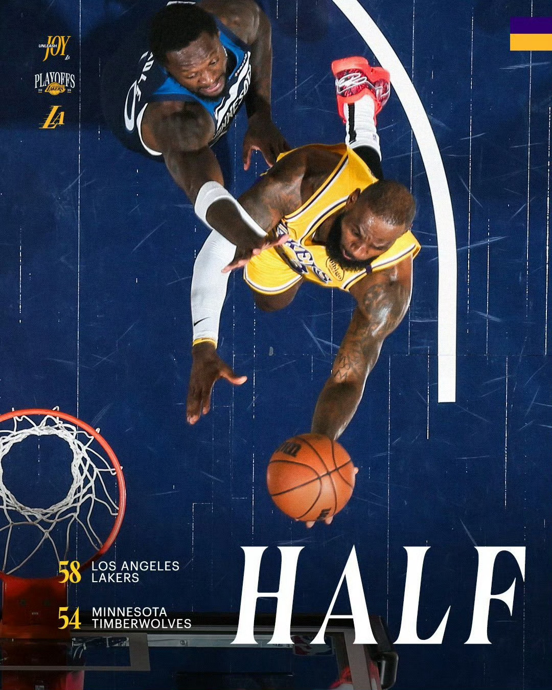 半场结束，湖人58-54暂时领先4分！詹姆斯半场22+6！詹姆斯半场22分 ​​