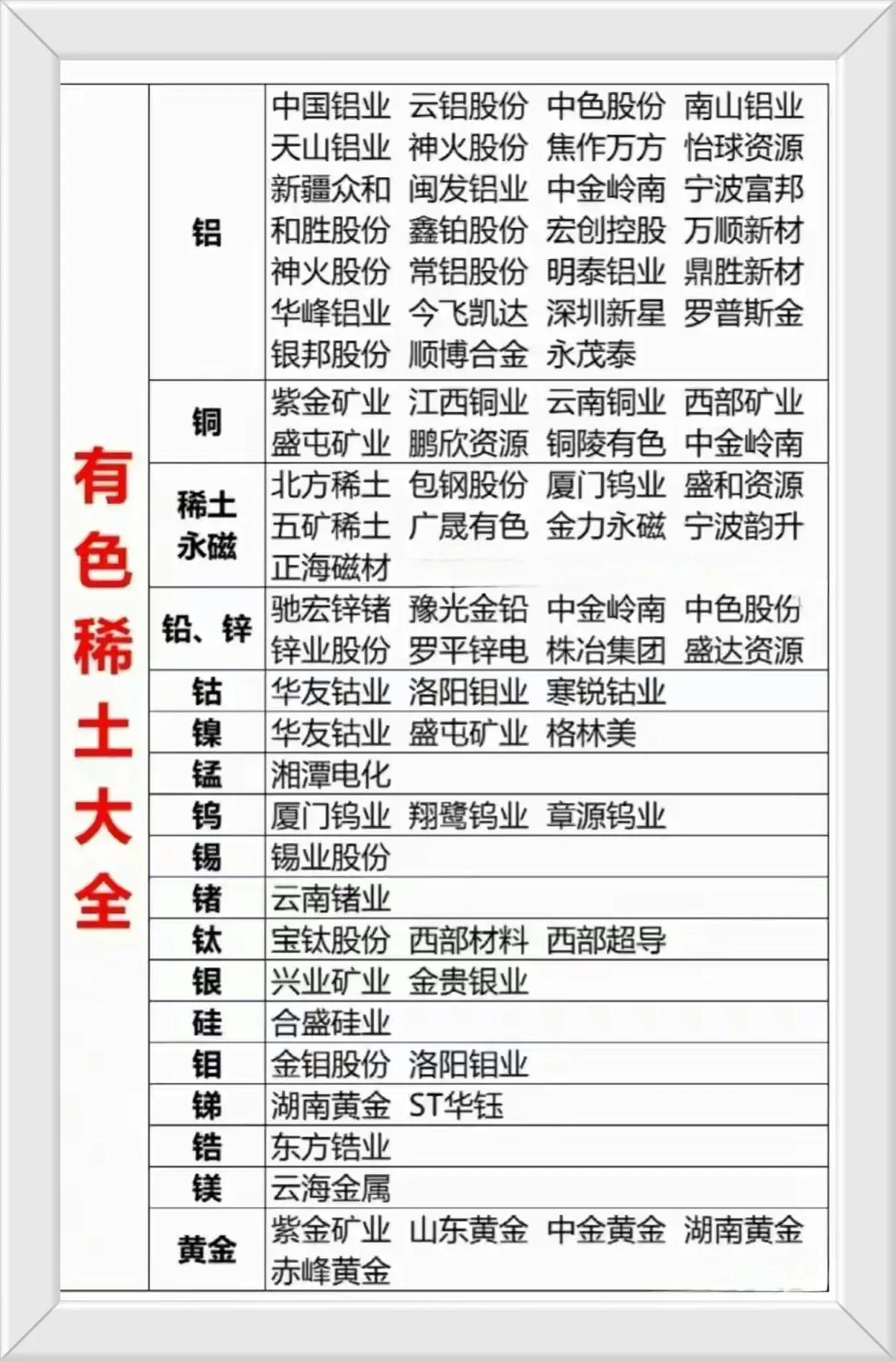 稀有金属近期连续大涨，引来了市场资金和散户的广大关注，稀有金属里面还有很多小金属