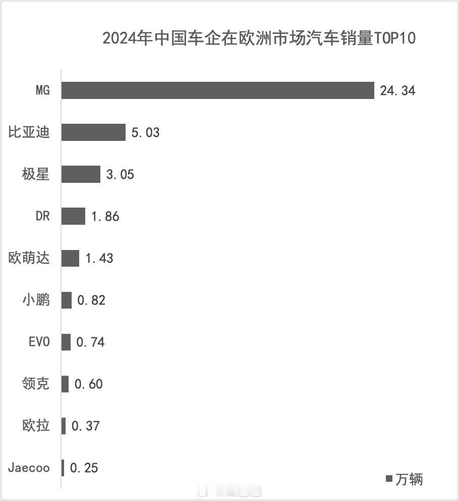 MG总经理刚上任就背刺一看到背刺下意识以为MG在价格政策上由上啥强度，背刺老车主