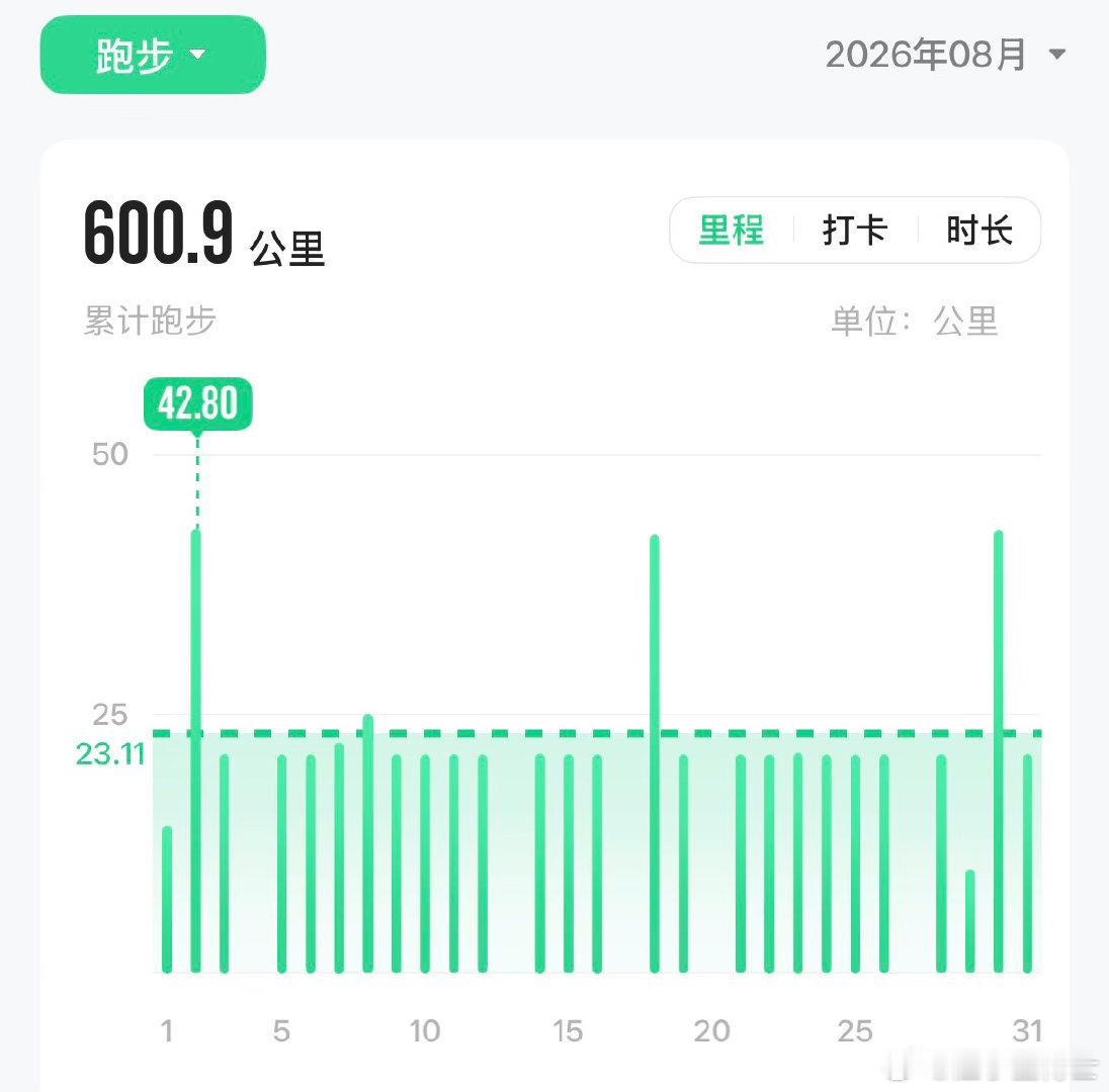 跑完马拉松赛后原地等候去下一场，这还是第一次。今天继续在兰州新区。从酒店出发沿黄
