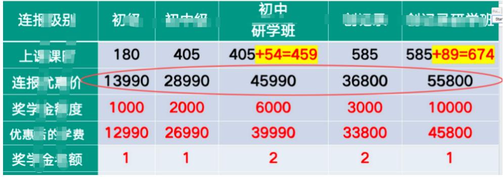 现在大学生的钱好赚。
昨天晚上下播已经10点半了，
家里最小的姨给我打了电话，因