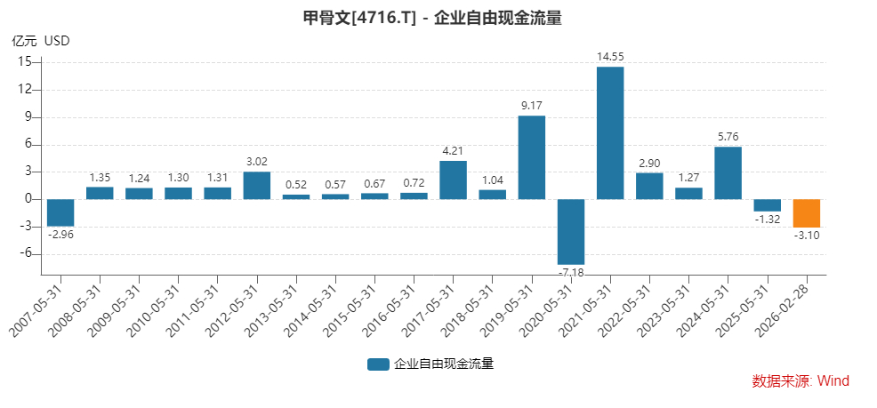 甲骨文凌晨6点突发裁员3万人 甲骨文裁员：员工清晨6点收到来自“甲骨文领导层”的