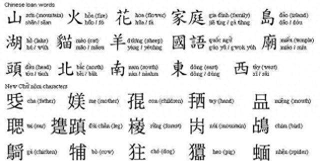 越南废除沿用1800年的汉字，推广全民罗马拼音后，如今国家社会和文化受到了哪些实