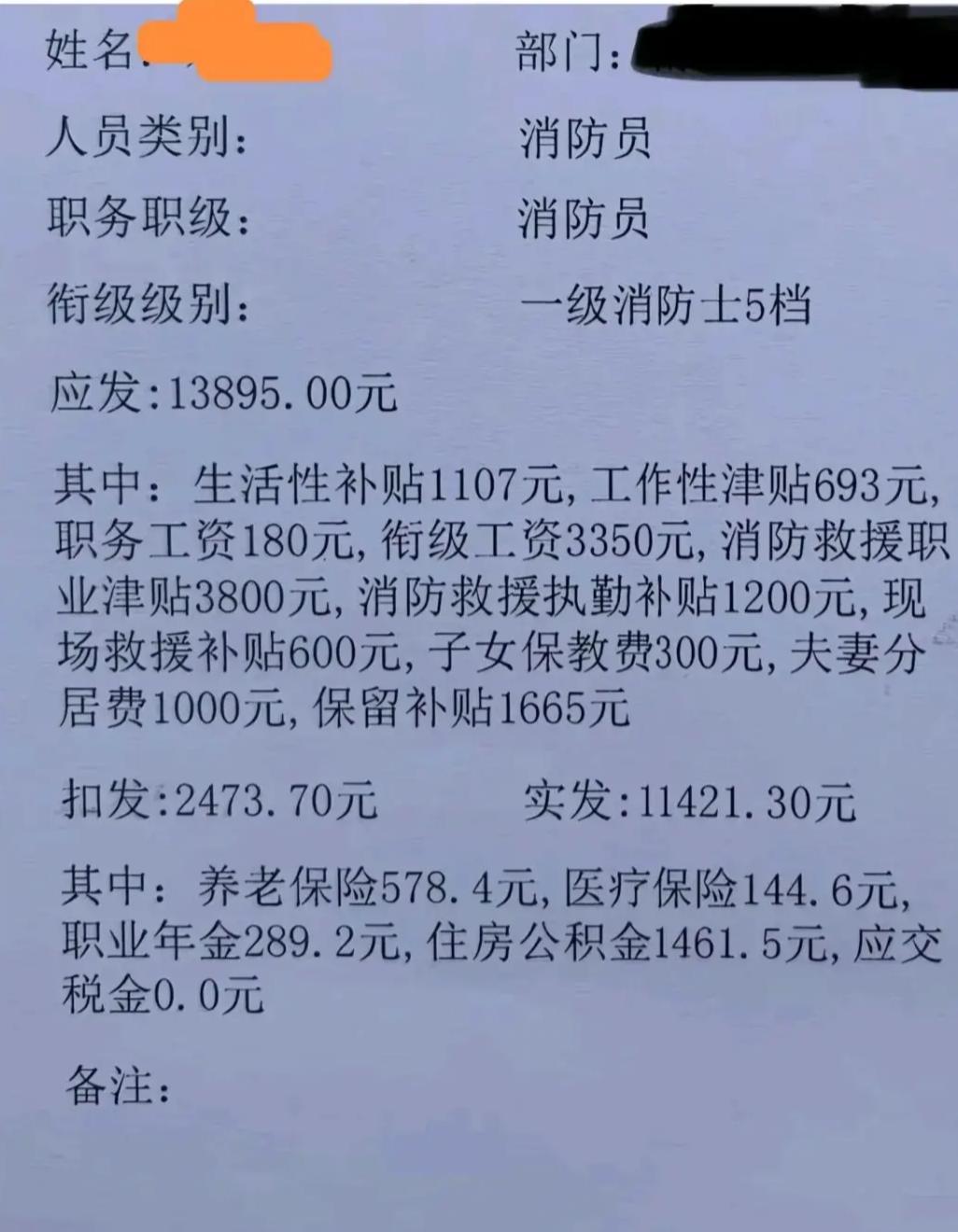 一张消防员的工资单，在网上炸了锅。

应发13895元，实发11421元。一级消