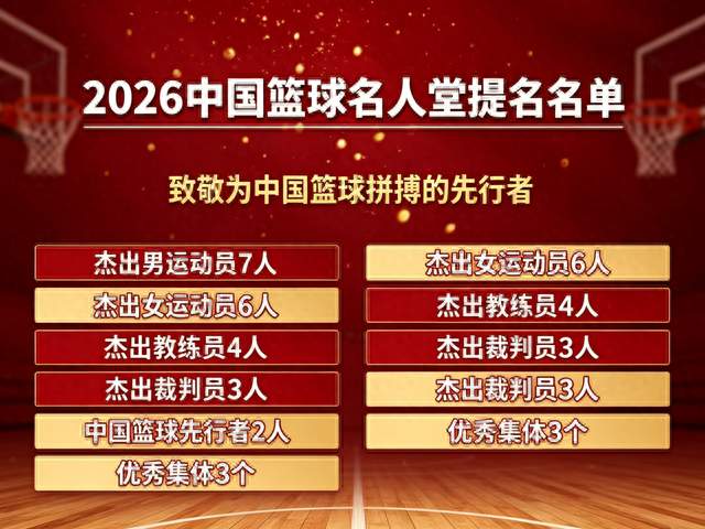 2026中国篮球名人堂提名名单正式出炉！