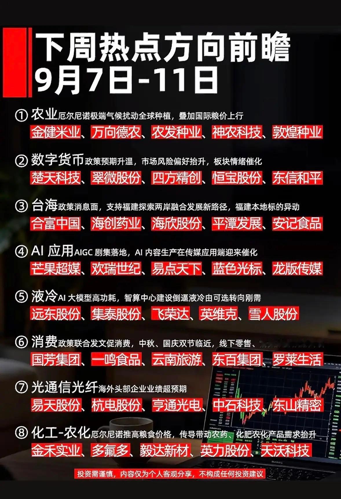 下周热点行业股票推荐清单。别信什么下周稳赚的热点股票清单，上周跟风冲进去的AI算