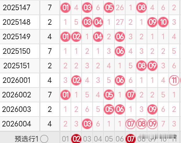 双色球26005期分析
今天是2026年元月11号，星期日，双色球26005期开