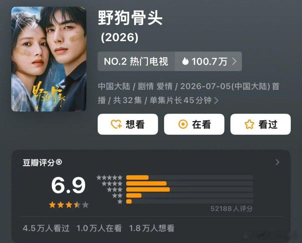 《野狗骨头》开分6.9宋威龙｜张婧仪 