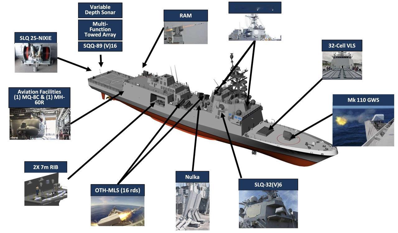 美国海军星座级护卫舰项目最终还是取消了，已经开工建造的2艘继续建造。项目进度一拖