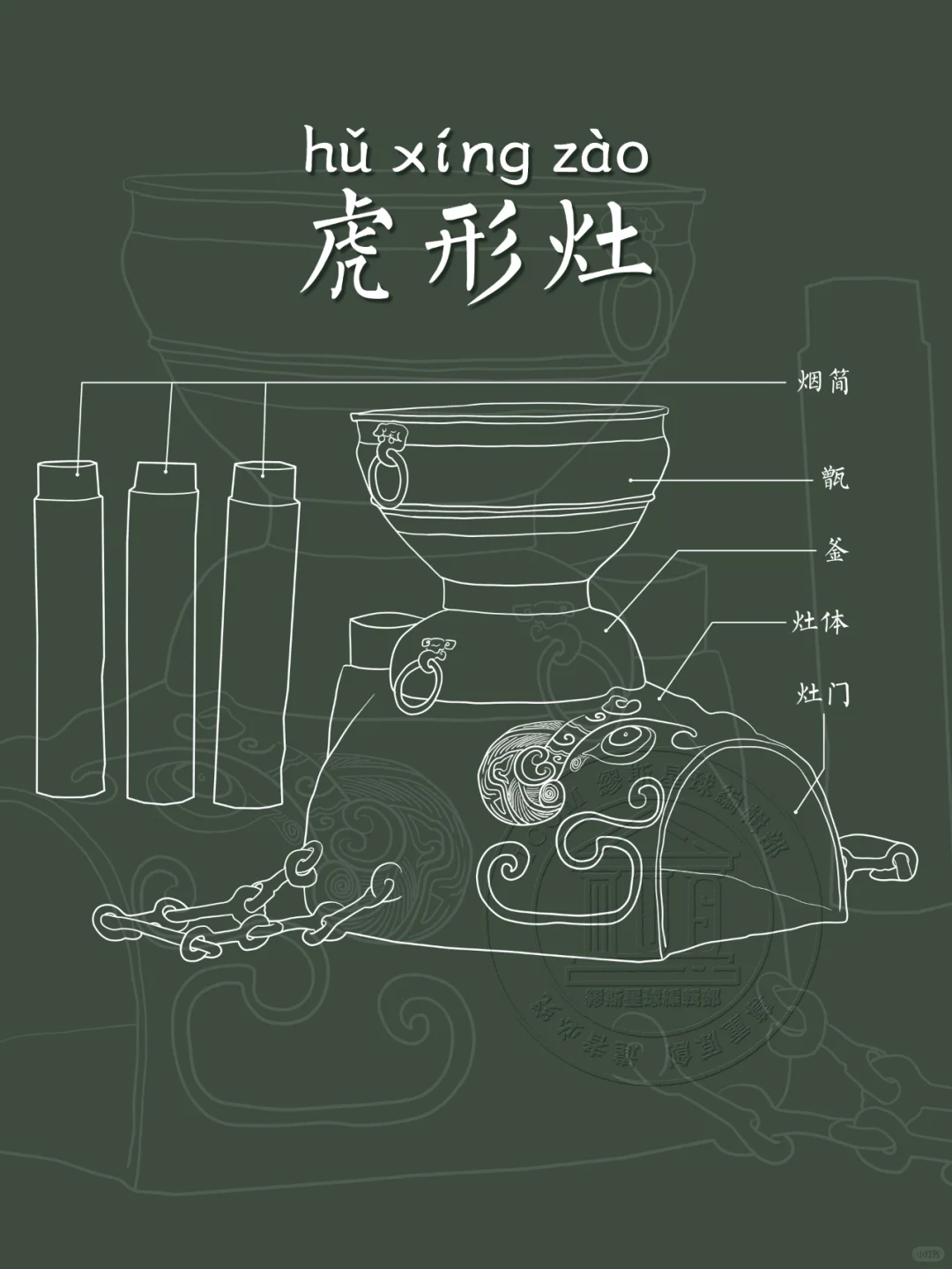 【虎形灶】来看先人的高端露营装备