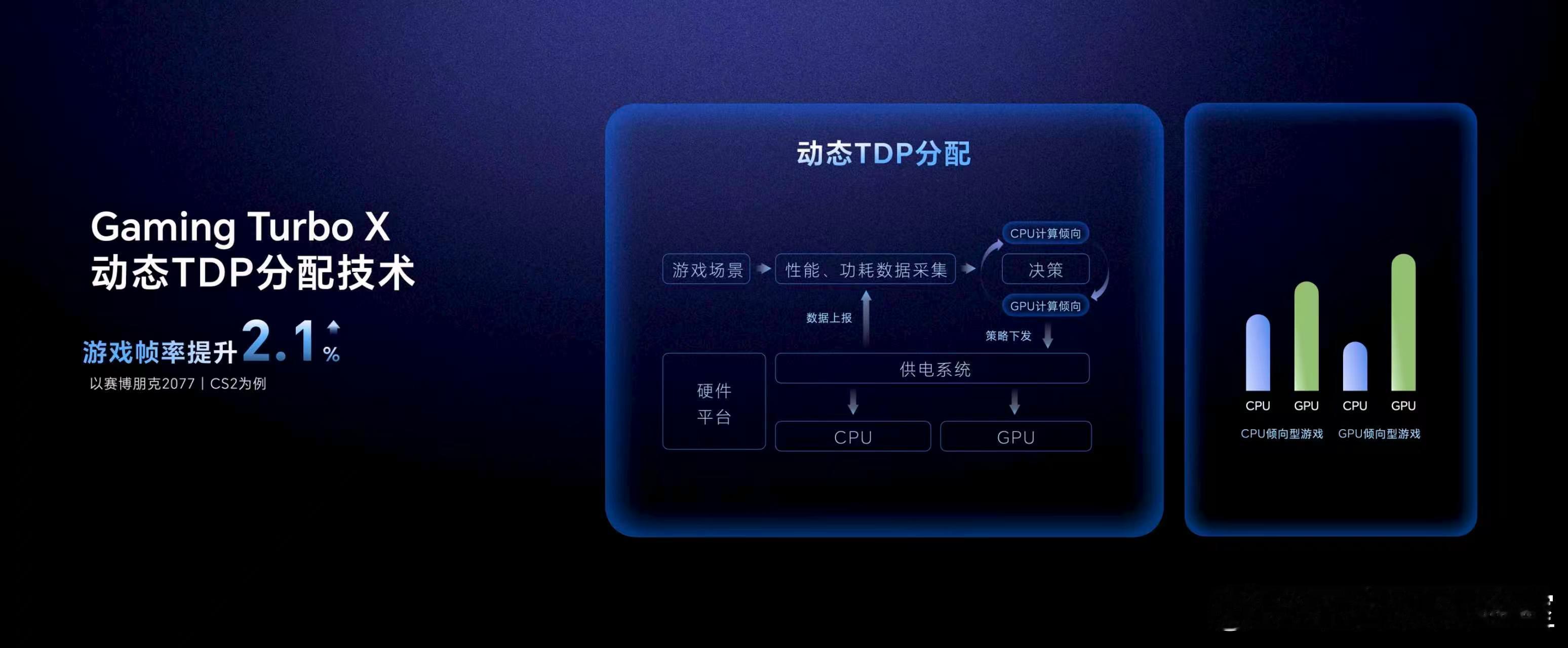 荣耀WIN游戏本正式亮相 ，搭载的Gaming Turbo X让游戏与生产力双提
