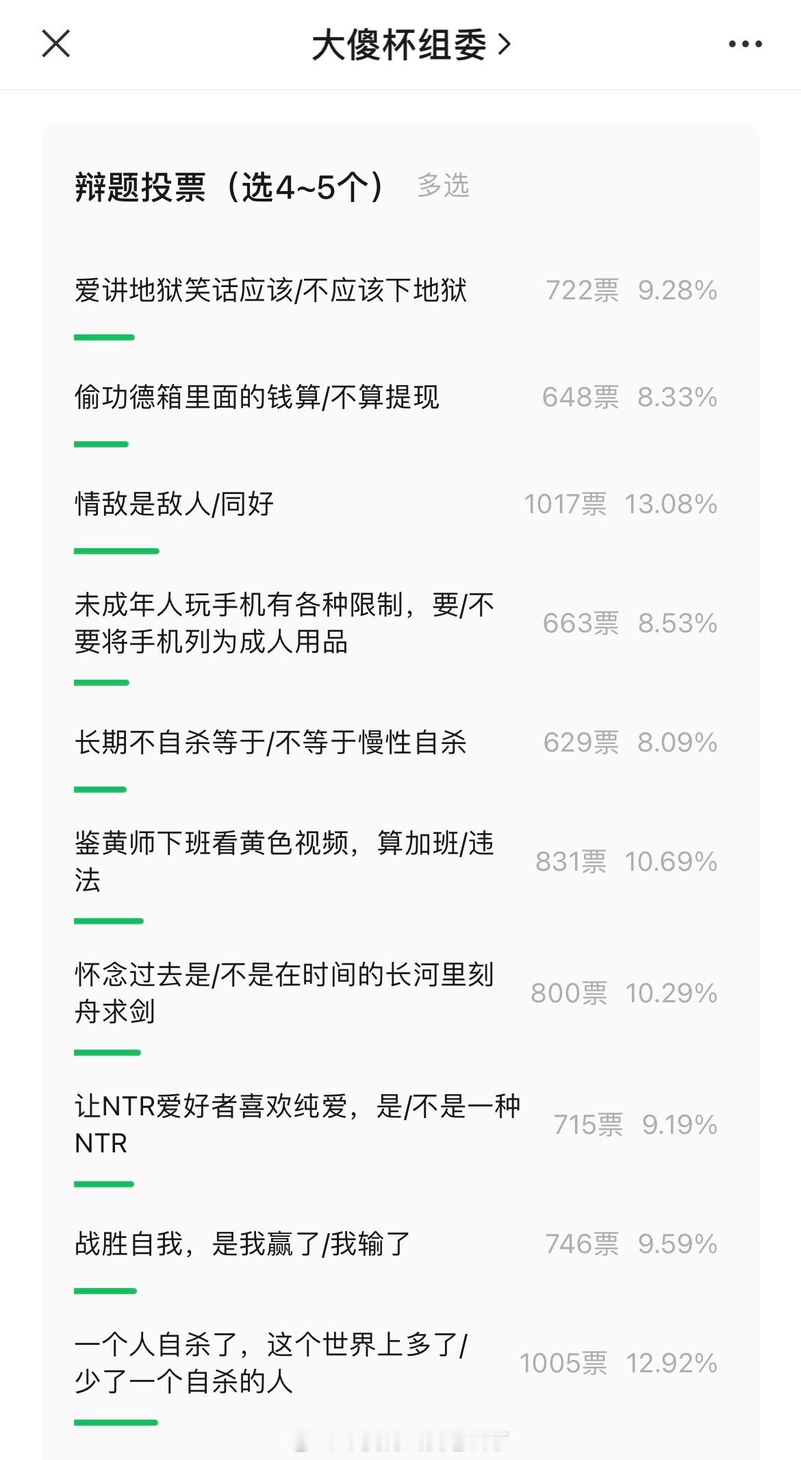 每一个都引人深思 不愧是大傻杯辩论赛 