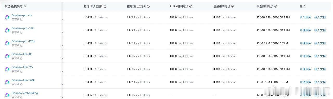 豆包价格豆包这次定价够狠，Pro会员直接打到0.6元/天，比矿泉水还便宜。火山引