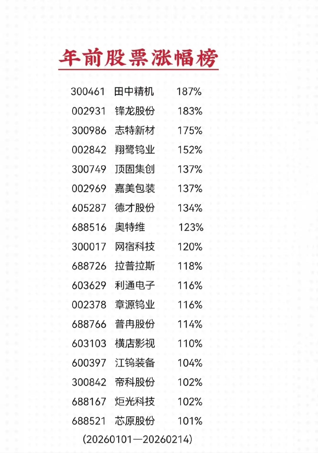 元旦至春节期间股票涨幅榜