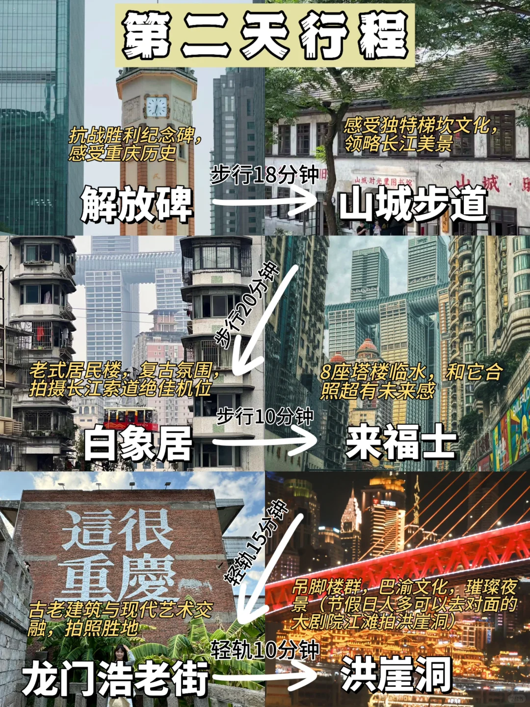 重庆两日游路线！不绕路不踩雷！附机位！