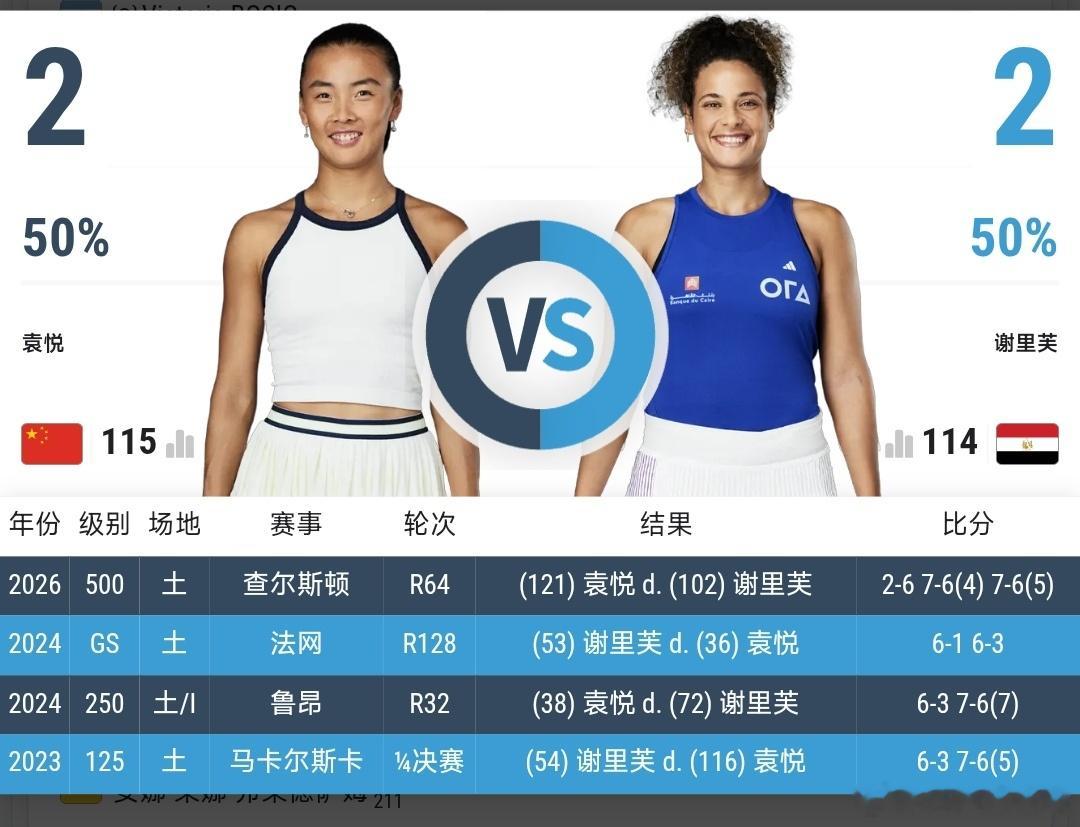 最新赛事赛程直播地址在评论区5月12日19:30左右  WTA125巴黎站女单第