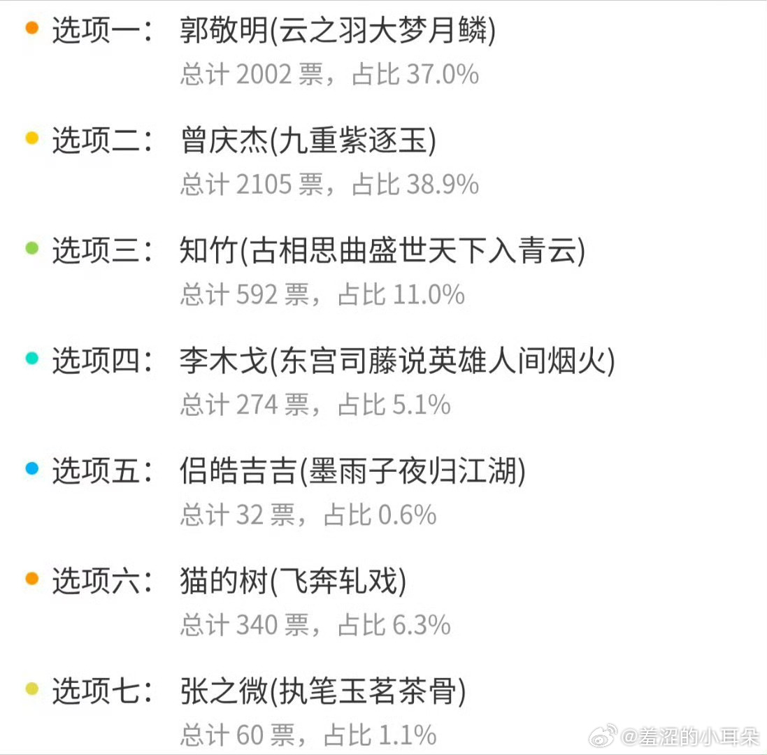 单纯论美，我还是更吃李木戈的MV画面，他的镜头很纯天然 