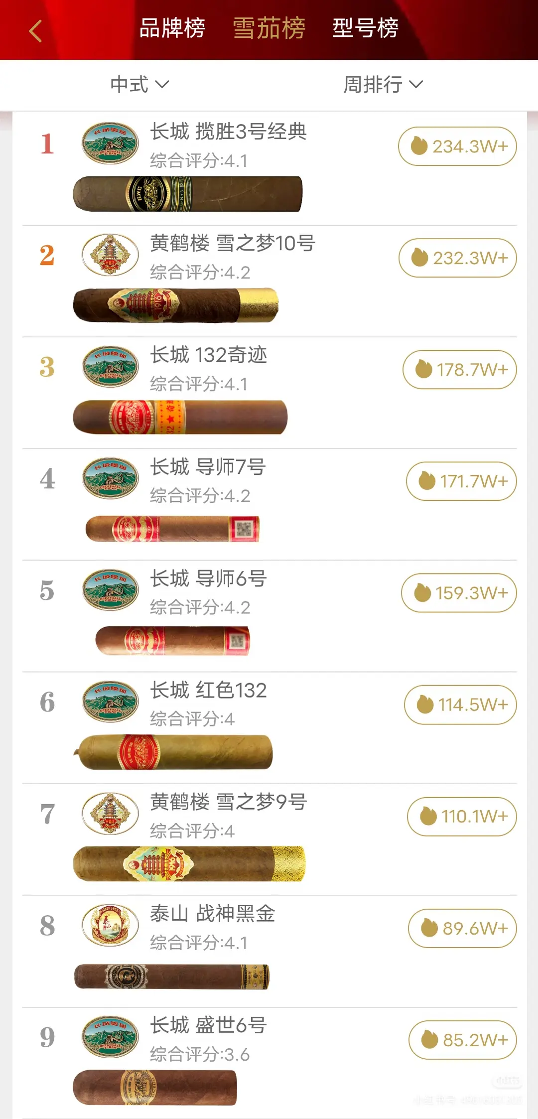 一二名咬的很紧啊。