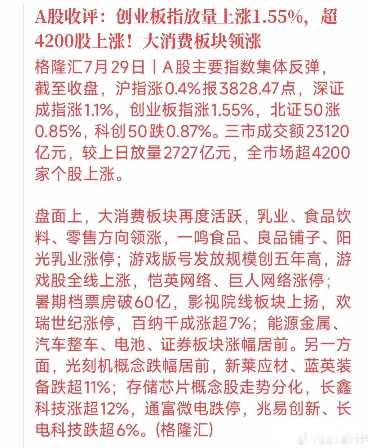 成交量大增2700多亿，总成交突破2.3万亿！今天的反弹看似普涨，背后的分化其实