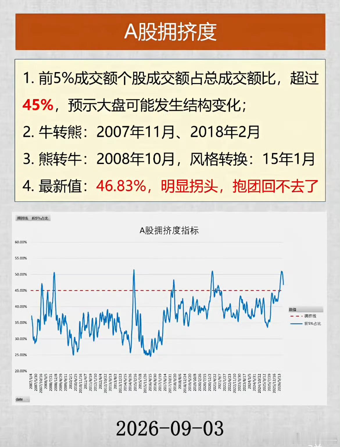 统计数据的意义在于揭示客观规律，并非都是刻舟求剑，尤其在A股这样一个筹码博弈只有