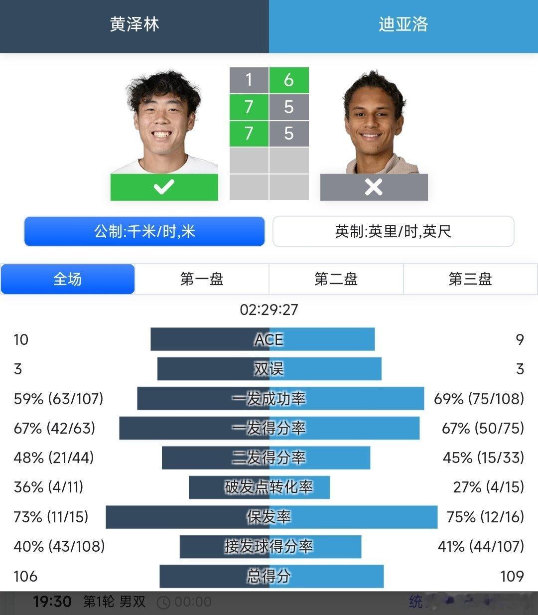 ATP250香港站🇭🇰男单第二轮外卡参赛的本土宠儿黄泽林🇭🇰1-6/7-