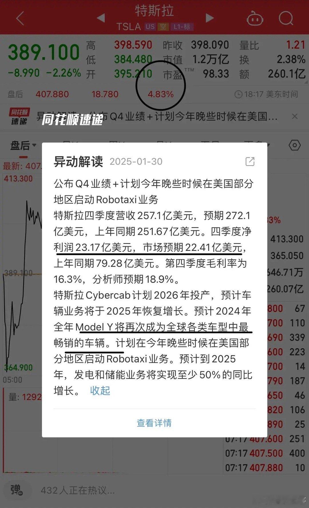 特斯拉、微软等科技巨头盘后发布业绩，导致盘后交易比盘中还激烈！特斯拉四季度营收低