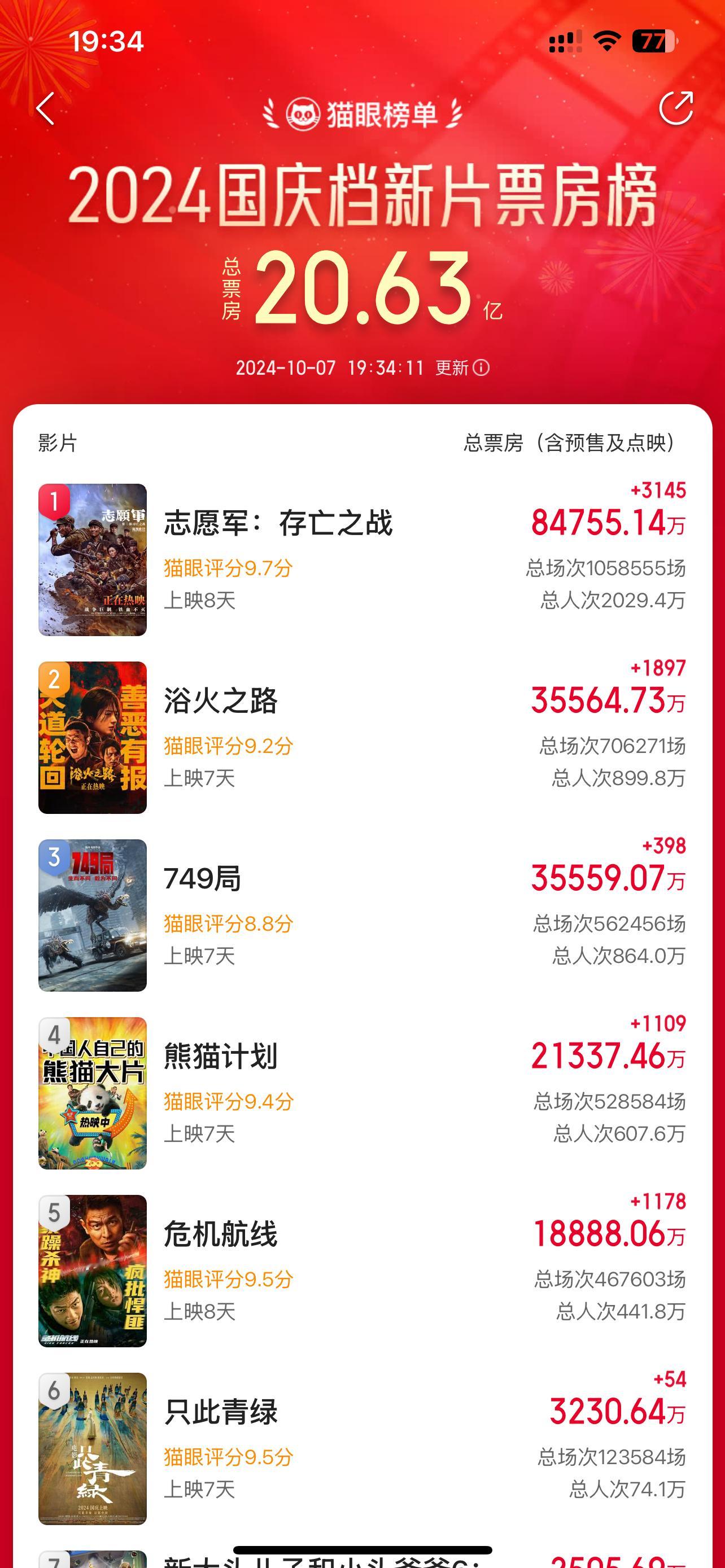 #赵丽颖李红樱##电影浴火之路# [good][good][good][good