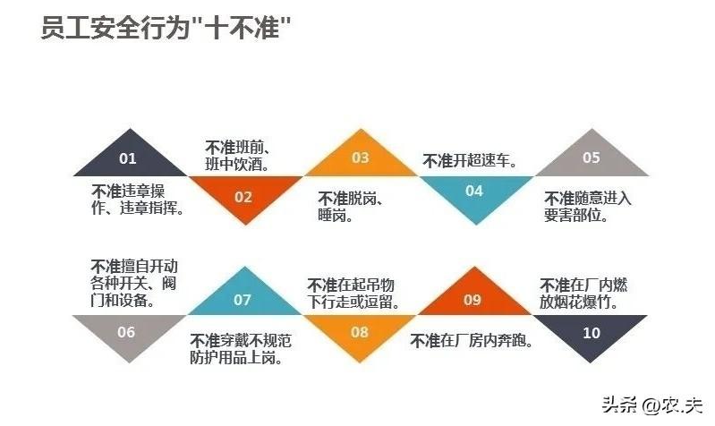 员工行为“十不准”
1.	不准违章操作、违章指挥；
2.	不准班前、班中饮酒；