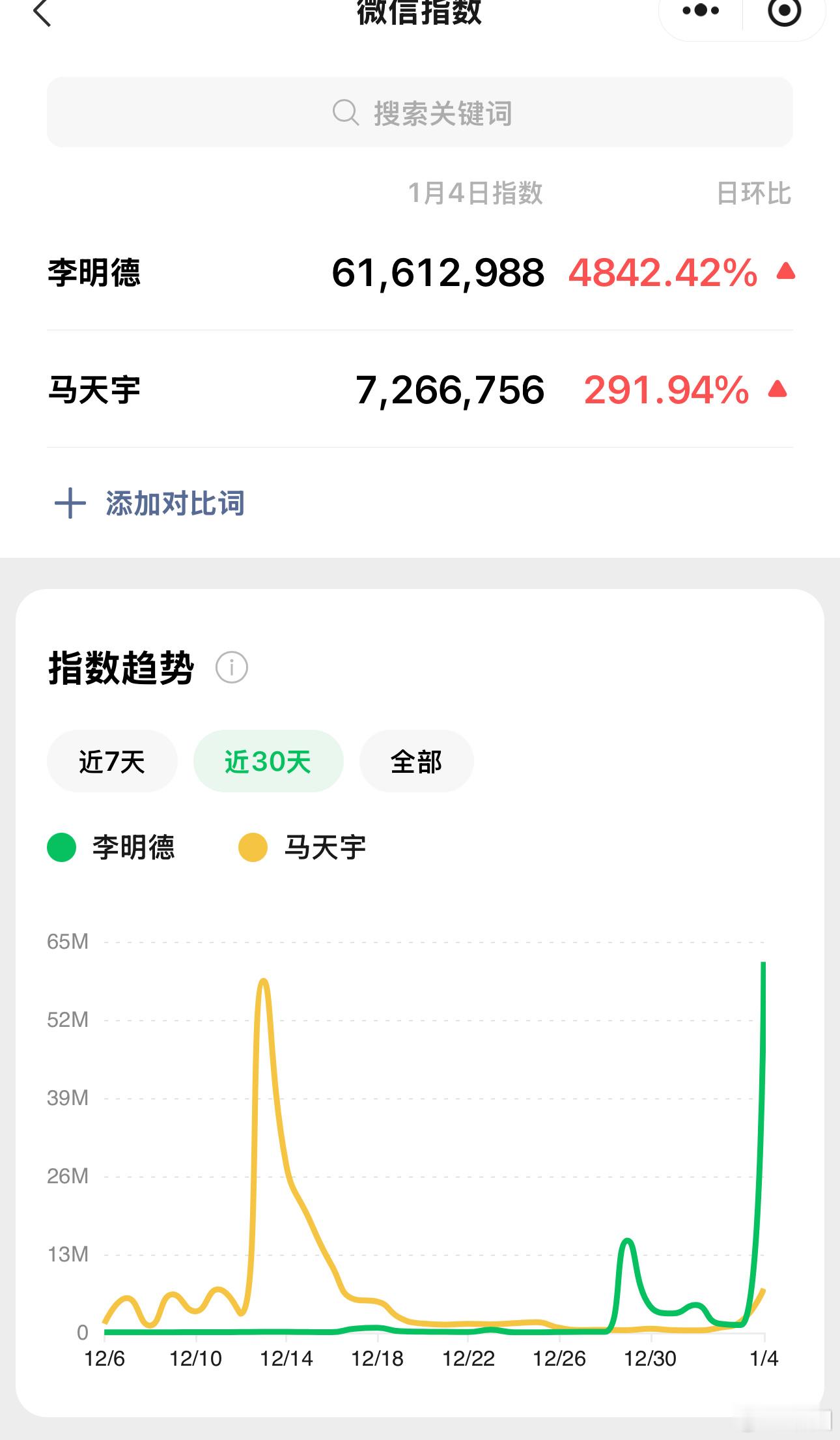 李明德微指暴涨 4800%！[憧憬]腊月初六，今日宜打猎[允悲]咋说呢，感觉内?