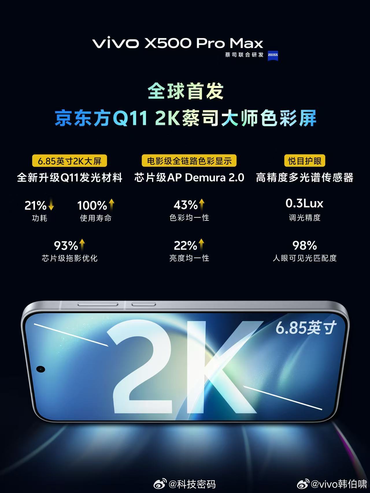 vivo X500 Pro Max 京东方 Q11 2K 蔡司大师色彩屏？可以！