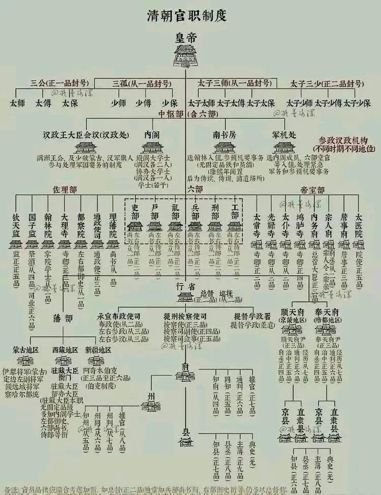 想了解历史，一般人看看吕思勉先生不戴滤镜的《中国史》就足够了。