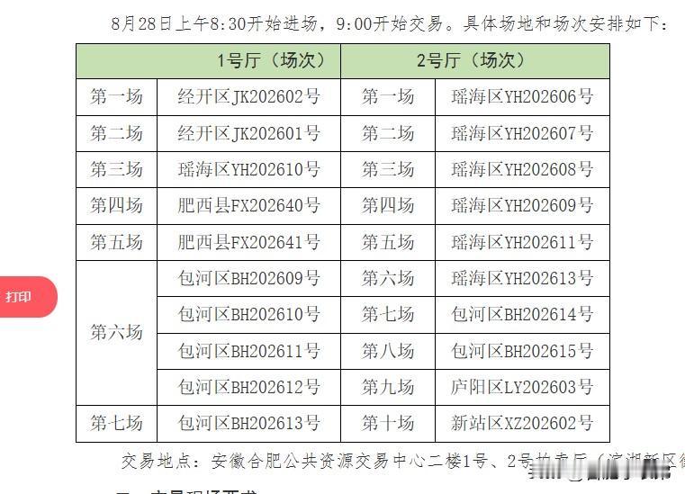 8月28日合肥22宗地块集中开拍，这样大规模的土拍场面确实沉寂很久了。包河、经开