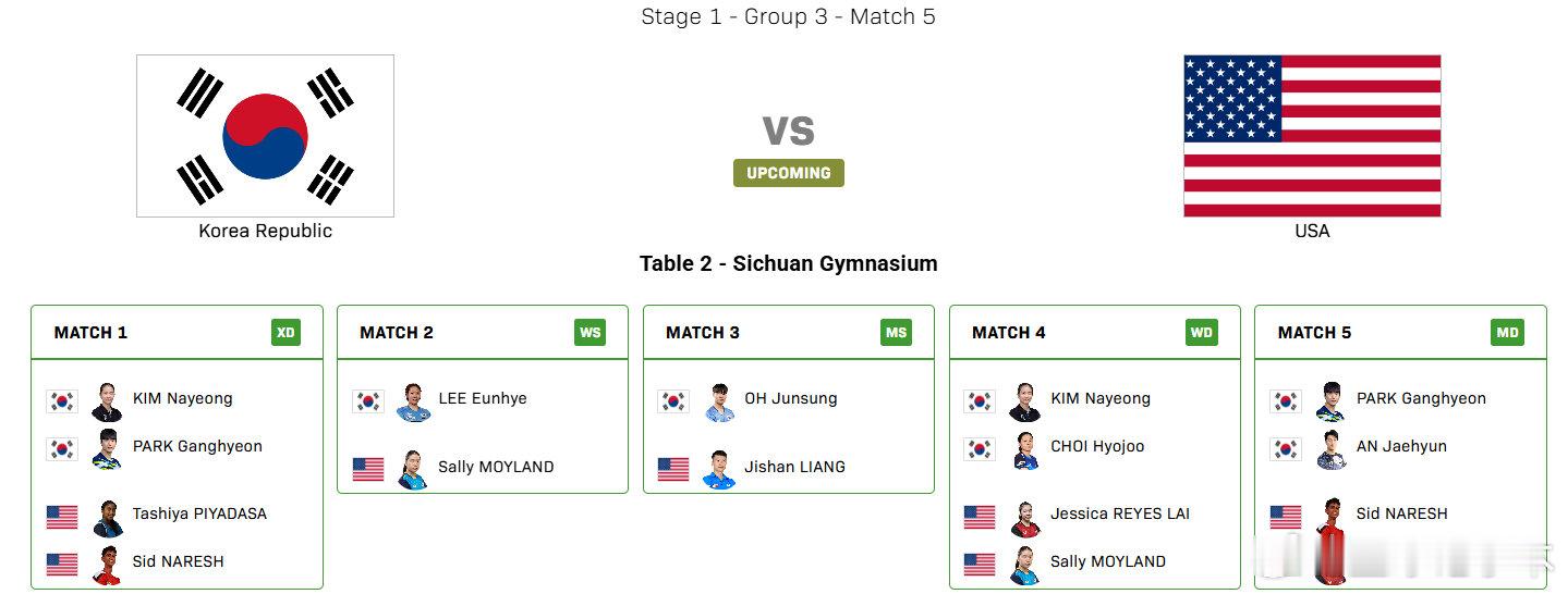 混团世界杯韩国vs美国2025成都混团世界杯小组赛第三轮，韩国vs美国对阵名单公