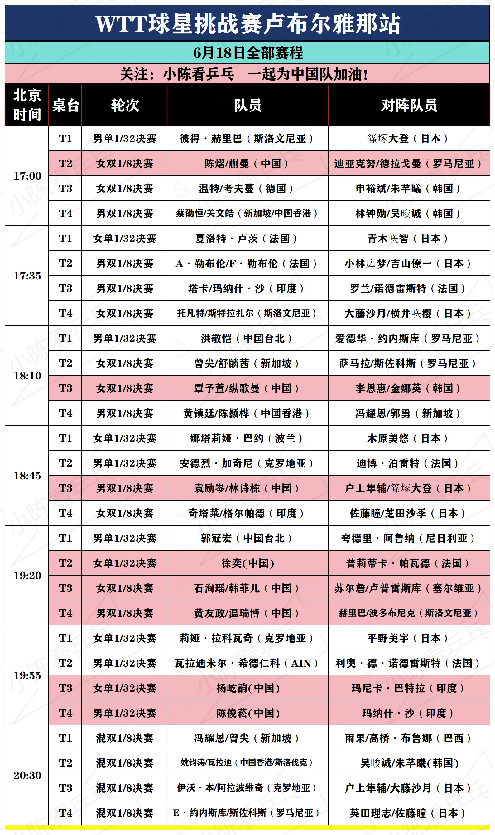 WTT球星挑战赛卢布尔雅那站6月18日赛。WTT球星挑战赛卢布尔雅那站...