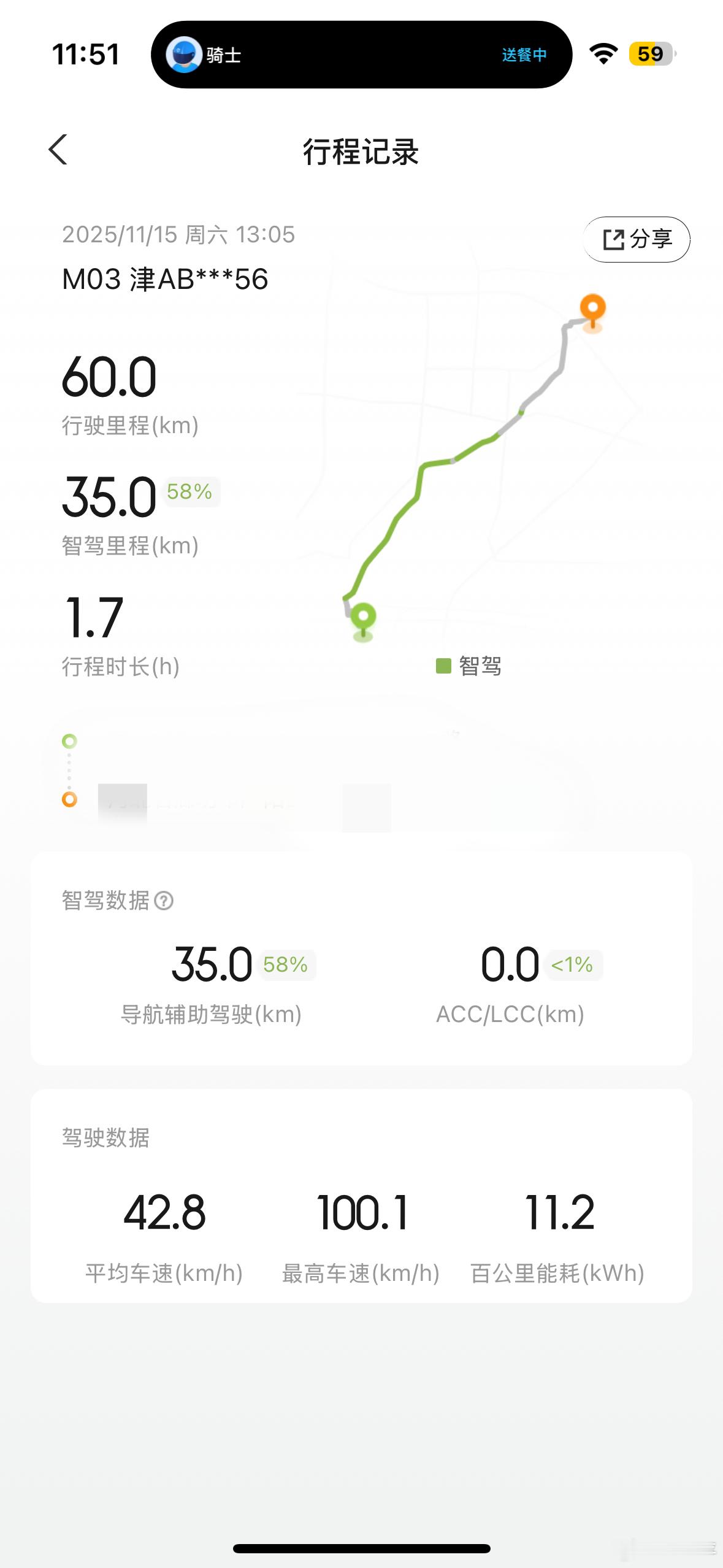 昨天天气不是很冷，不过也是全程开着空调+方向盘加热，能耗11点多。开起来也是随心