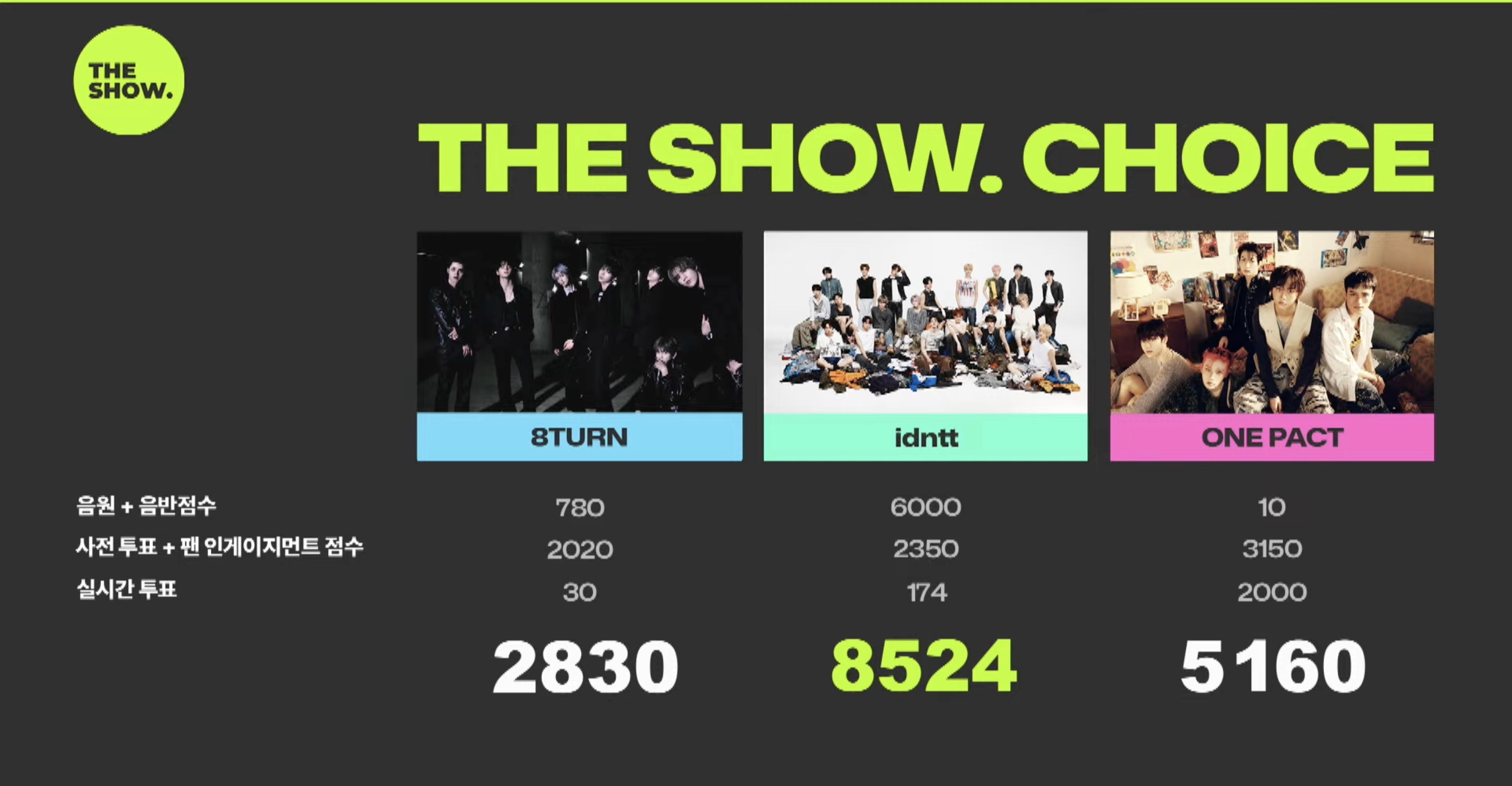 0728《The Show》1位：idntt 