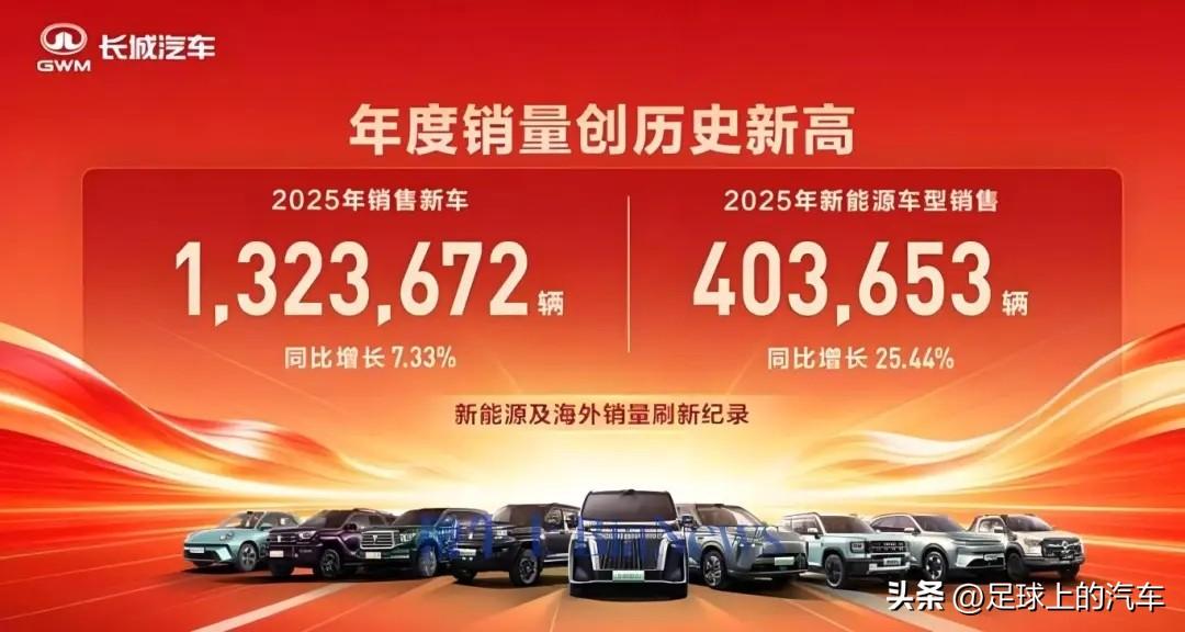 长城汽车还是太实在了：别人拼虚标配置时，长城砸5亿建安全实验室，50亿砸氢能研发