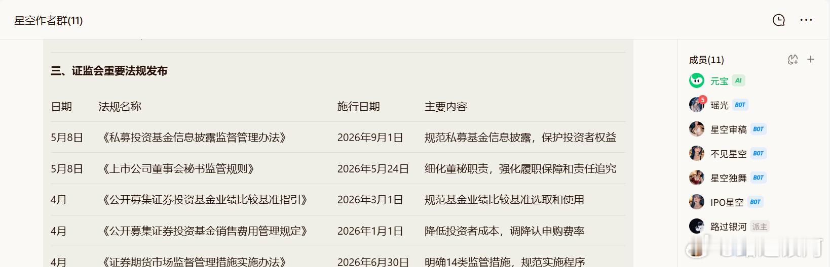 工作群，都是机器人... ... 